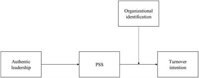 Impact of authentic leadership on employee turnover intention: Perceived supervisor support as mediator and organizational identification as moderator